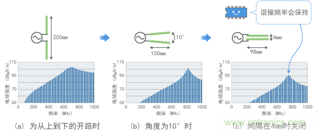 發(fā)射隨線路角度的變化(計算值)