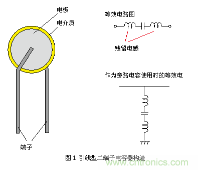 普通的引線型陶瓷電容器(二端子)結(jié)構