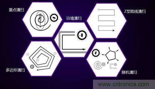 二、探測技術