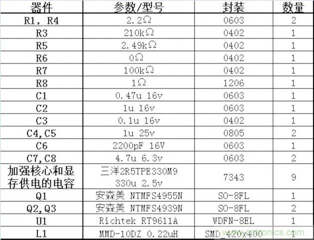 DIY：GTX680供電模塊大改造 4相如何變5相？