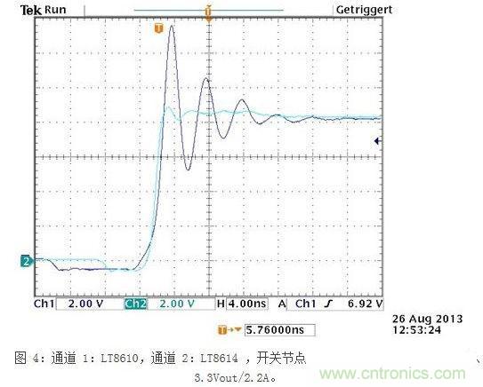 所示測(cè)量結(jié)果是在電波暗室和以下條件下取得的：12Vin、3.3Vout/2A，固定開關(guān)頻率為700kHz