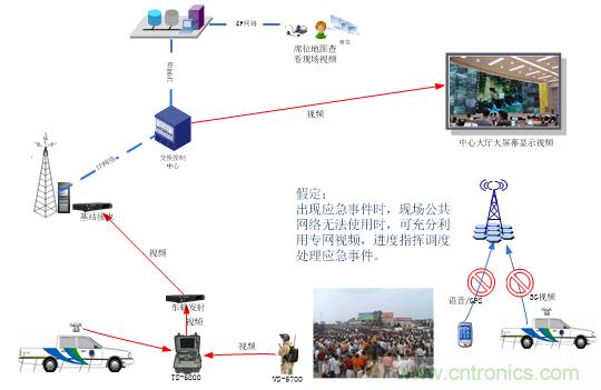 應急通信系統(tǒng):快速應對突發(fā)事件實現(xiàn)有效救援