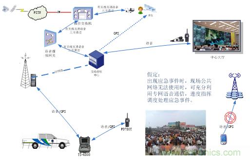 應急通信系統(tǒng):快速應對突發(fā)事件實現(xiàn)有效救援