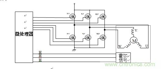 國內現行軌道交通安全門系統(tǒng)驅動電機控制方案