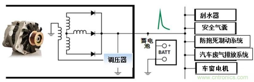 車(chē)輛電氣系統(tǒng)中大部分的瞬變由交流發(fā)電機(jī)造成