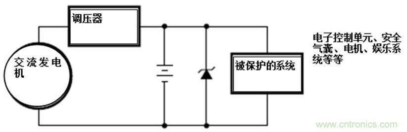 瞬態(tài)電壓抑制二極管被用于各種汽車(chē)系統(tǒng)用作分流/瞬態(tài)浪涌保護(hù)器
