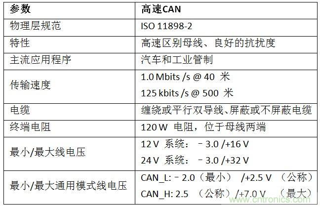  汽車(chē)級(jí)瞬態(tài)電壓抑制器，提供專(zhuān)業(yè)級(jí)保護(hù)