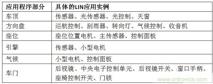  汽車(chē)級(jí)瞬態(tài)電壓抑制器，提供專(zhuān)業(yè)級(jí)保護(hù)