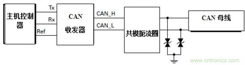  汽車(chē)級(jí)瞬態(tài)電壓抑制器，提供專(zhuān)業(yè)級(jí)保護(hù)