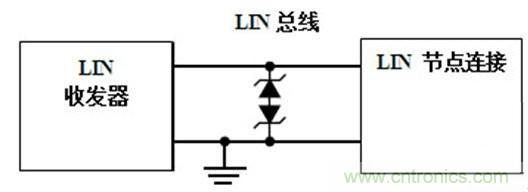  汽車(chē)級(jí)瞬態(tài)電壓抑制器，提供專(zhuān)業(yè)級(jí)保護(hù)