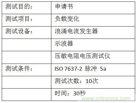汽車(chē)級(jí)瞬態(tài)電壓抑制器，提供專(zhuān)業(yè)級(jí)保護(hù)
