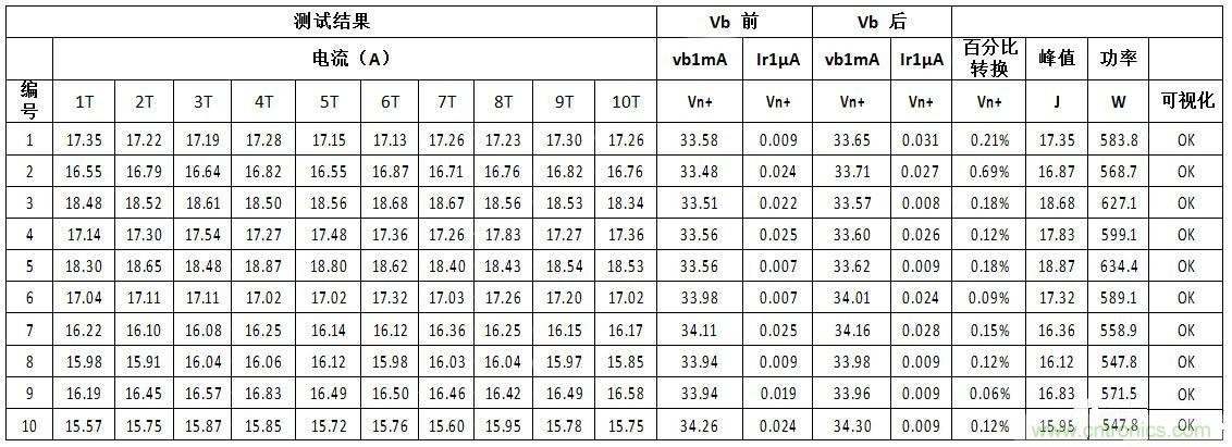 汽車(chē)級(jí)瞬態(tài)電壓抑制器，提供專(zhuān)業(yè)級(jí)保護(hù)