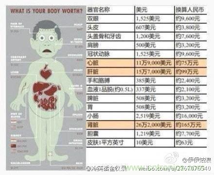 IPhone“腎”6來(lái)襲，對(duì)電池怎么保養(yǎng)才能“活”的長(zhǎng)久？
