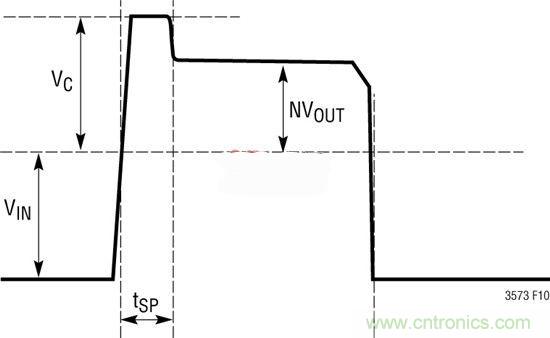 技術(shù)分享:隔離型內(nèi)務(wù)處理反激式轉(zhuǎn)換器簡化電源設(shè)計