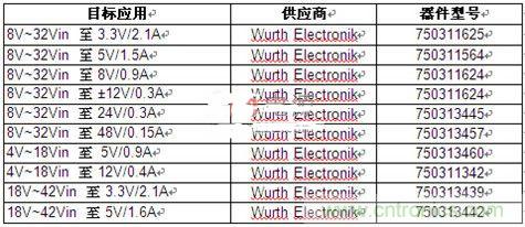 技術(shù)分享:隔離型內(nèi)務(wù)處理反激式轉(zhuǎn)換器簡化電源設(shè)計