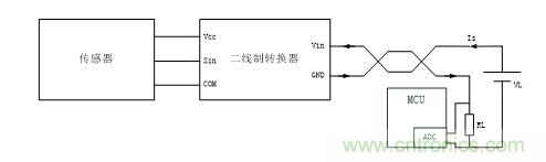 技術(shù)分享:兩線制智能儀表的信號(hào)隔離方案