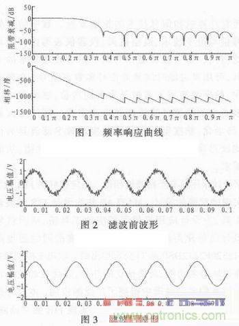 以MATLAB仿真和DSP設(shè)計(jì)為基礎(chǔ)，實(shí)現(xiàn)FIR數(shù)字濾波器