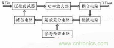 網(wǎng)友分享:微波功率放大器的ALC環(huán)路設(shè)計