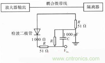 網(wǎng)友分享:微波功率放大器的ALC環(huán)路設(shè)計