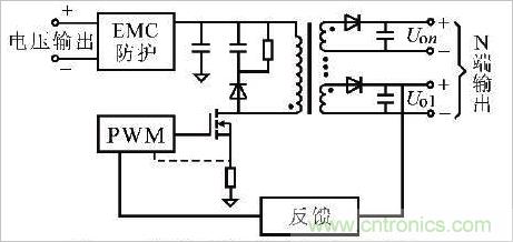 術分享:反激電源及變壓器的最大占空比實現(xiàn)