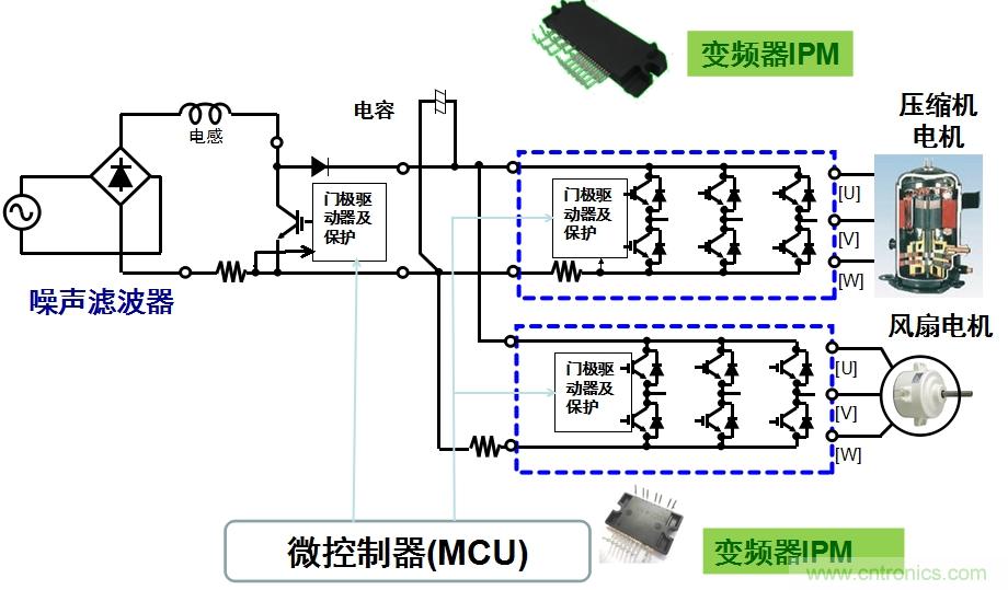 圖2：用于空調(diào)的變頻器IPM應(yīng)用示例。