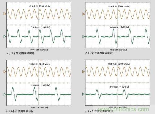 解析：交流跳周模式如何提高PFC輕負載的效率？ 