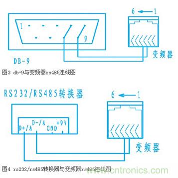 變頻器結合工控機的通訊，監(jiān)視輸出和參數設定將不是難題