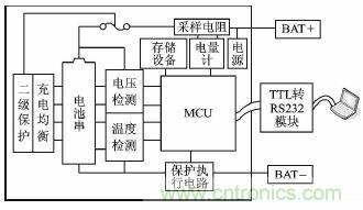 設(shè)計方案:超低功耗的鋰電池管理系統(tǒng)的實(shí)現(xiàn)