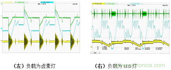 LED調(diào)光驅(qū)動的設(shè)計及拓撲的對比分析