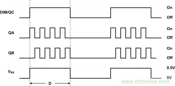 牛人分享:LLC LED驅(qū)動器簡化設計的實現(xiàn)