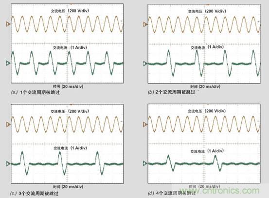 PFC輕負(fù)載效率要提高，交流跳轉(zhuǎn)周有妙招 