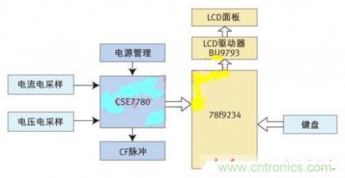 專家授課了！教你輕松設(shè)計智能節(jié)能插座