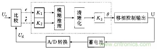 一網(wǎng)打盡！快速充電技術(shù)大集錦