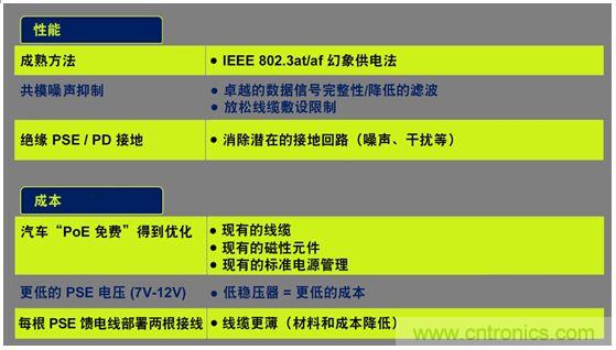 市場分析：有源以太網(wǎng)“走進”汽車應(yīng)用，系統(tǒng)成本無增加？