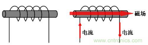 選型必備：淺談電感器是如何工作的？