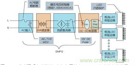 LED街道照明電路舉例，包括與開關(guān)電源(SMPS)相關(guān)的保護裝置