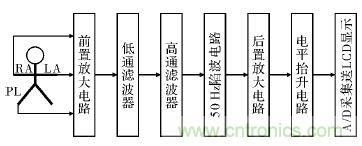 電路簡(jiǎn)單的心電采集儀設(shè)計(jì)，家人不再擔(dān)心！