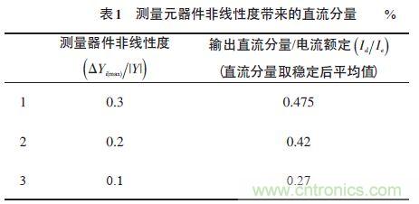 單相光伏并網(wǎng)逆變器直流注入問(wèn)題從何說(shuō)起？如何有效抑制？