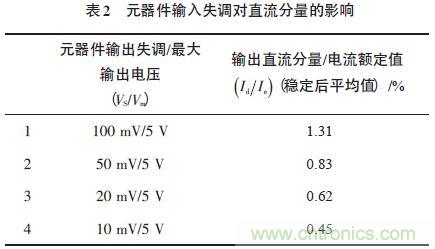 單相光伏并網(wǎng)逆變器直流注入問(wèn)題從何說(shuō)起？如何有效抑制？