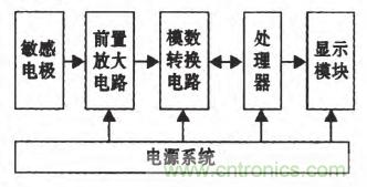 震驚！電壓非接觸式穩(wěn)定測量的驚天實現(xiàn)