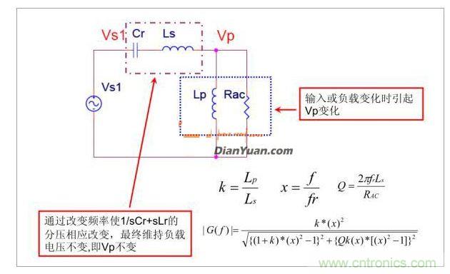 半橋LLC電路中的波形從何而來？