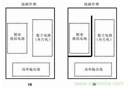 分隔開的地平面有時(shí)比連續(xù)的地平面有效，圖b)接地布線策略比圖a) 的接地策略理想