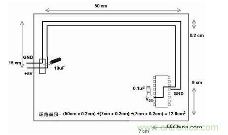 在此單面板中，到電路板上器件的電源線和地線彼此靠近。此電路板中電源線和地線的配合比圖2中恰當。電路板中電子元器件和線路受電磁干擾(EMI)的可能性降低了679/12.8倍或約54倍
