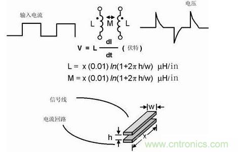 如果不注意走線的放置，PCB中的走線可能產(chǎn)生線路感抗和互感。這種寄生電感對于包含數(shù)字開關(guān)電路的電路運行是非常有害的