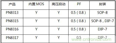 典型案例:非隔離5-40W的LED恒流驅動的設計