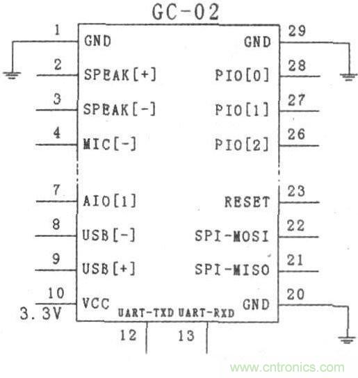 藍牙技術的經典之作:LED點陣屏系統(tǒng)設計
