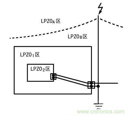 防雷攻略：為戶外LED照明設(shè)備保駕護(hù)航！