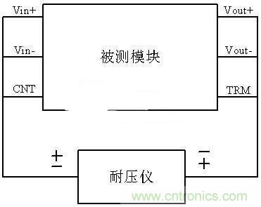 是哪個缺失的環(huán)節(jié)導(dǎo)致打電話被電死“的慘??？