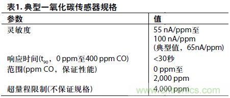 低功耗、單電源的電化學(xué)傳感器有毒氣體探測(cè)器