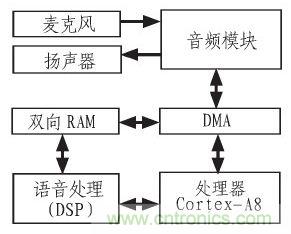 家庭監(jiān)護(hù)機(jī)器人有突破！語音識別系統(tǒng)“箭在弦上”